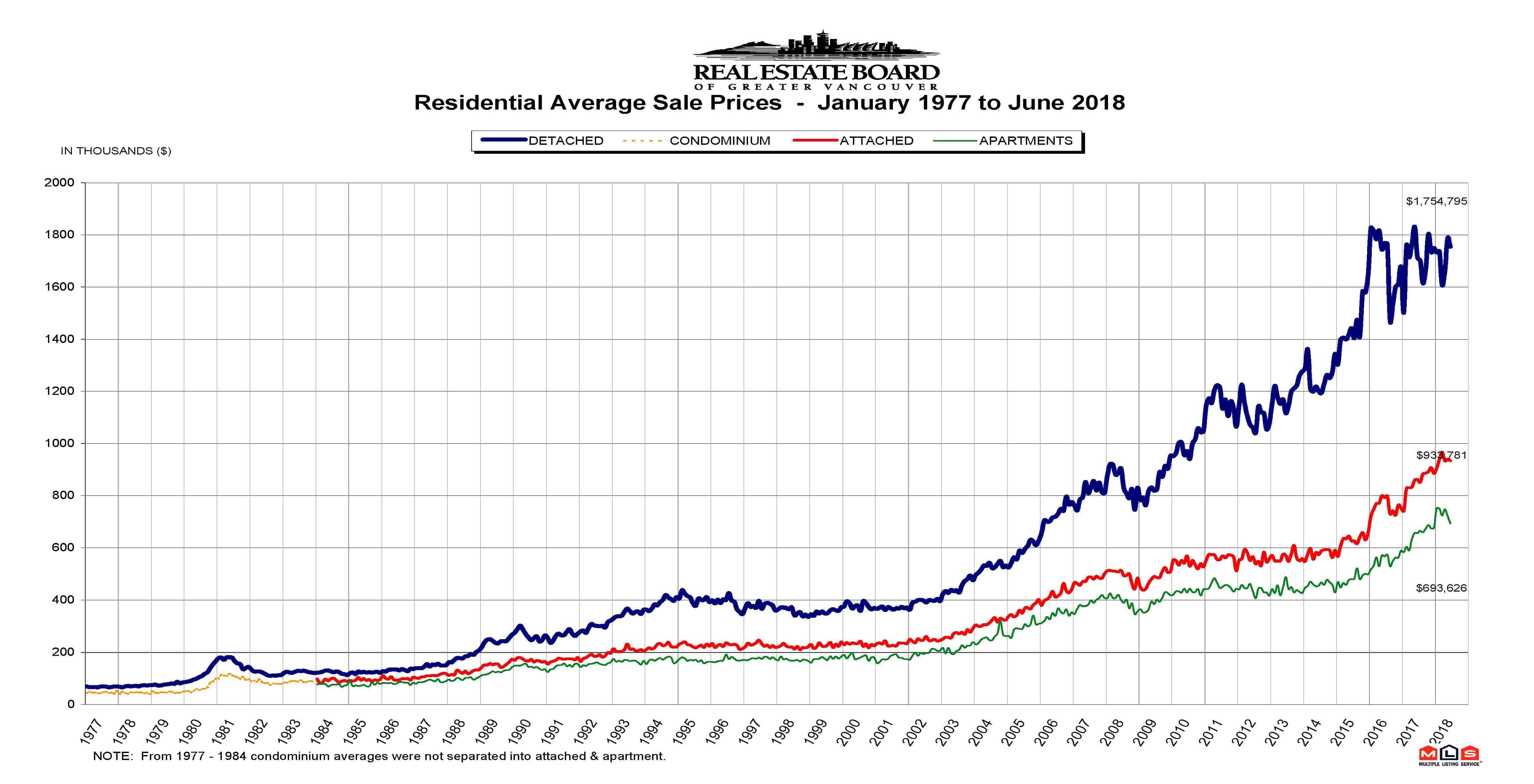 Home seller supply grows as demand declines